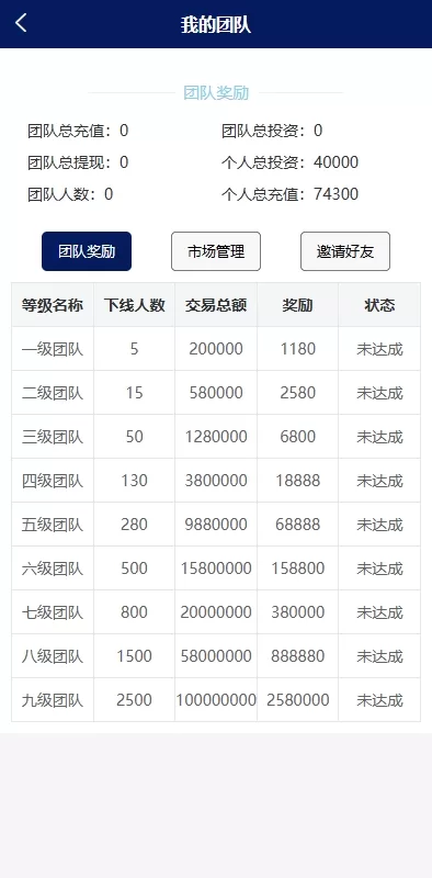 图片[13]-多语言债券理财系统源码/股票债券投资/贷款收益计算/前端uniapp - 灵犀海外源码-灵犀海外源码