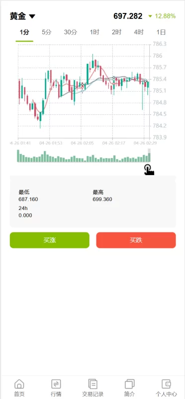 图片[10]-多语言交易平台：支持六国语言、贵金属、外汇、虚拟币与微交易系统 - 灵犀海外源码-灵犀海外源码
