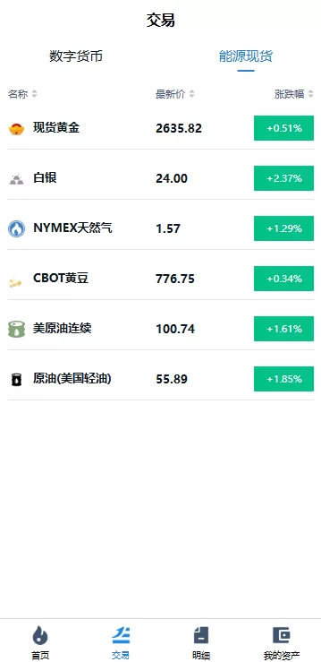 图片[4]-全球多语言虚拟币黄金期货微盘交易系统/秒合约微盘/支持实名认证 - 灵犀海外源码-灵犀海外源码