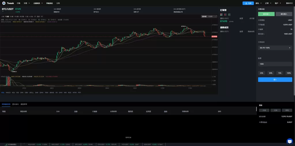图片[20]-海外多语言交易所系统/永续合约/交割合约/C2C/K线控制/JAVA开源 - 灵犀海外源码-灵犀海外源码