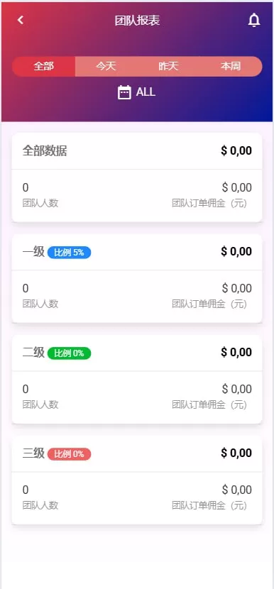 图片[7]-多语言海外商城刷单系统/手动派单/爆单任务管理源码 - 灵犀海外源码-灵犀海外源码