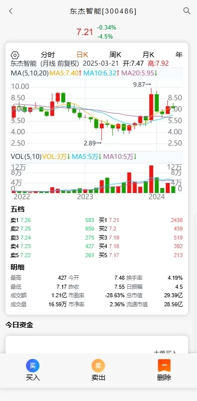 图片[4]-A股仿真证券交易系统源码/新股申购/T+1交割机制/VUE前端 - 灵犀海外源码-灵犀海外源码