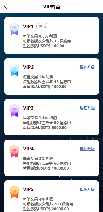 图片[8]-海外APP抢单刷单系统/连单卡单控制/前端UniApp全开源源码/带教程 - 灵犀海外源码-灵犀海外源码