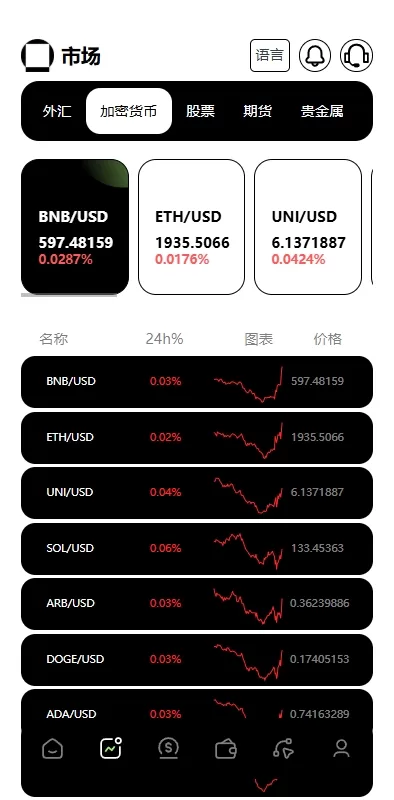 图片[4]-多语言海外金融交易所系统/外汇期货股票合约/综合盘源码全开源 - 灵犀海外源码-灵犀海外源码