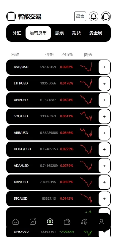 多语言海外金融交易所系统/外汇期货股票合约/综合盘源码全开源 - 灵犀海外源码-灵犀海外源码