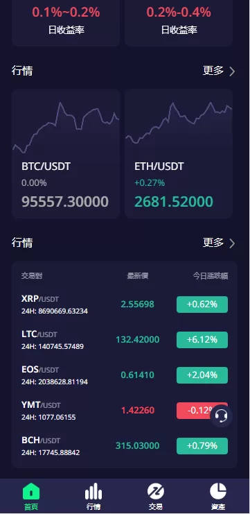图片[4]-多语言交易所系统/期权/合约币币交易/IEO/质押系统 - 灵犀海外源码-灵犀海外源码