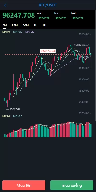 图片[4]-海外微盘系统/越南微交易/虚拟币秒合约交易源码/前端UniApp开发 - 灵犀海外源码-灵犀海外源码