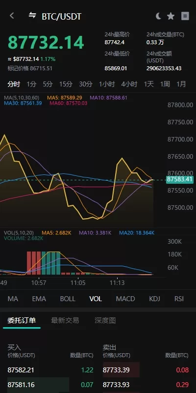 图片[7]-海外多语言交易所系统/永续合约/交割合约/C2C/K线控制/JAVA开源 - 灵犀海外源码-灵犀海外源码