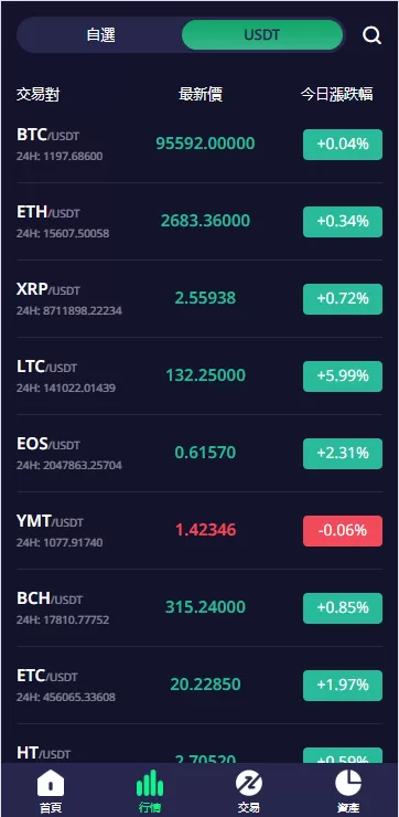 图片[5]-多语言交易所系统/期权/合约币币交易/IEO/质押系统 - 灵犀海外源码-灵犀海外源码