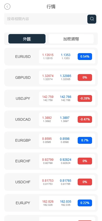 图片[3]-海外FX6系统/多语言外汇虚拟币合约交易/K线控制 - 灵犀海外源码-灵犀海外源码