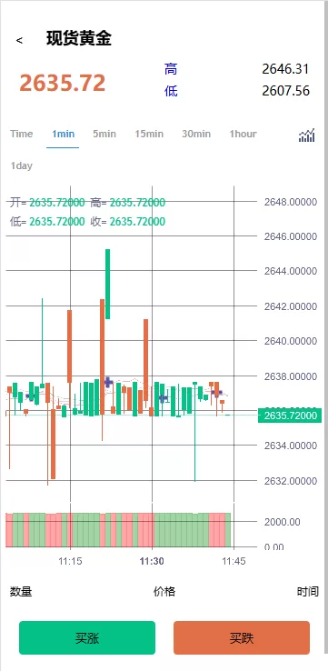 图片[5]-全球多语言虚拟币黄金期货微盘交易系统/秒合约微盘/支持实名认证 - 灵犀海外源码-灵犀海外源码