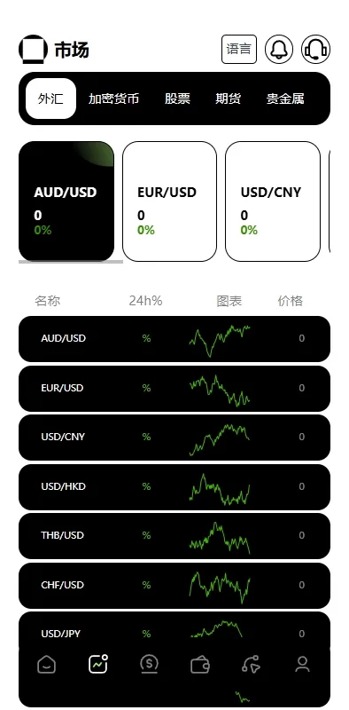 图片[5]-多语言海外金融交易所系统/外汇期货股票合约/综合盘源码全开源 - 灵犀海外源码-灵犀海外源码