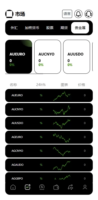 图片[6]-多语言海外金融交易所系统/外汇期货股票合约/综合盘源码全开源 - 灵犀海外源码-灵犀海外源码
