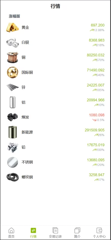 图片[4]-多语言交易平台：支持六国语言、贵金属、外汇、虚拟币与微交易系统 - 灵犀海外源码-灵犀海外源码