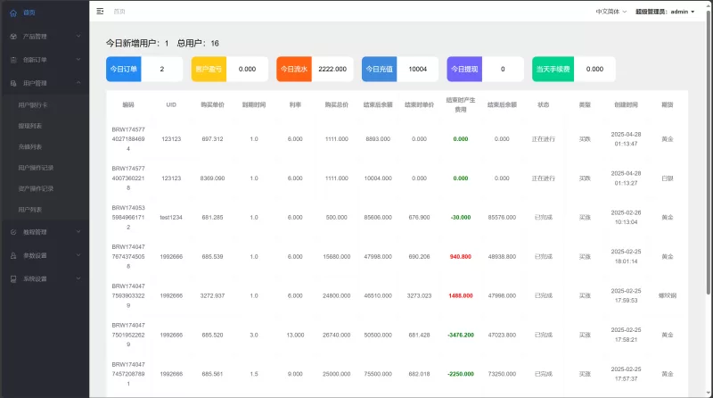 图片[14]-多语言交易平台：支持六国语言、贵金属、外汇、虚拟币与微交易系统 - 灵犀海外源码-灵犀海外源码