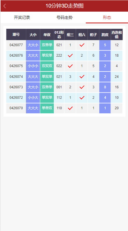 图片[7]-【排列三源码】彩票走势图系统/排列三/3D走势图/邀请注册 - 灵犀海外源码-灵犀海外源码