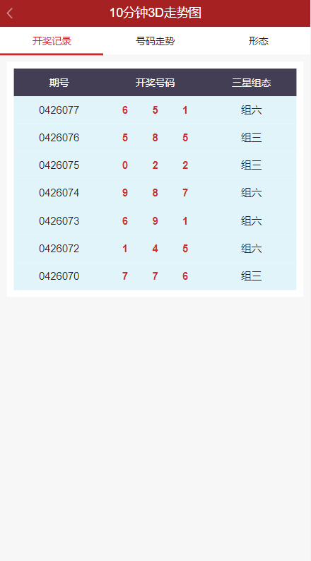 图片[5]-【排列三源码】彩票走势图系统/排列三/3D走势图/邀请注册 - 灵犀海外源码-灵犀海外源码